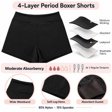Load image into Gallery viewer, Boyshort Period Swimwear | ≈3 Regular Tampons | OEKO-TEX Certified | Free Wet Bag &amp; Laundry Bag
