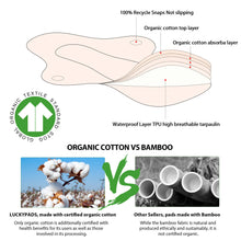 Load image into Gallery viewer, How LUCKYPADS Organic Cotton Cloth Menstrual Pads Work
