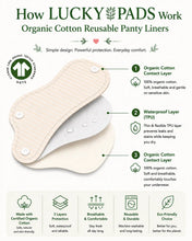 Load image into Gallery viewer, How LUCKYPADS Organic Cotton Reusable Panty Liners Work
